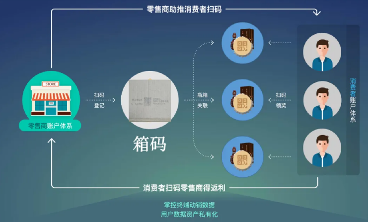 印刷防偽標(biāo)簽難不難？防偽標(biāo)簽印刷專(zhuān)業(yè)技巧助你輕松搞定！