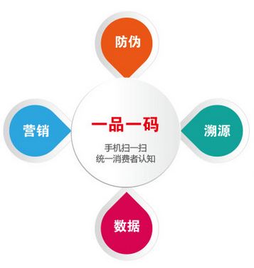 一物一碼防偽標簽是如何實現(xiàn)防偽的？-北京赤坤防偽公司